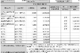 海丰海丰专业催债公司，专业催收